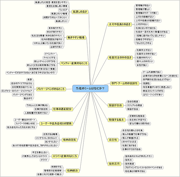 reactive-lightbend-platform