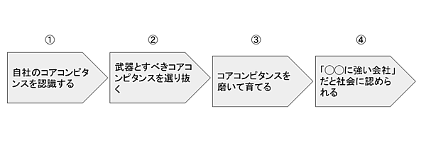 reactive-lightbend-platform