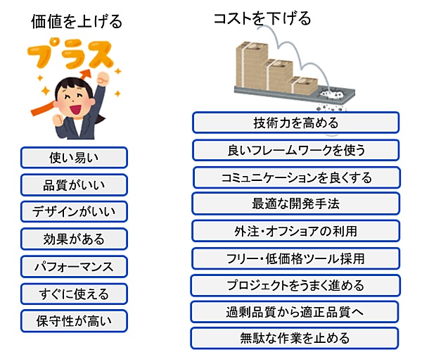 reactive-lightbend-platform