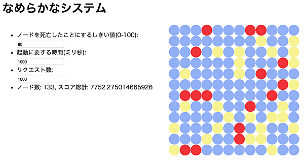 「なめらかなシステム」のシミュレータ