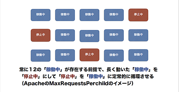 なめらかなシステムの概念図（1）