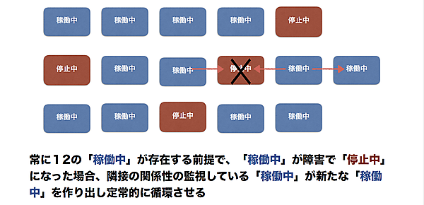 なめらかなシステムの概念図