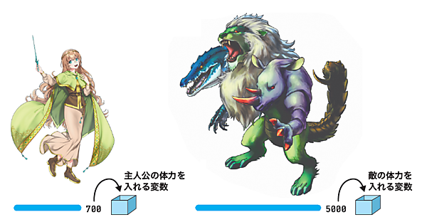 変数のイメージ