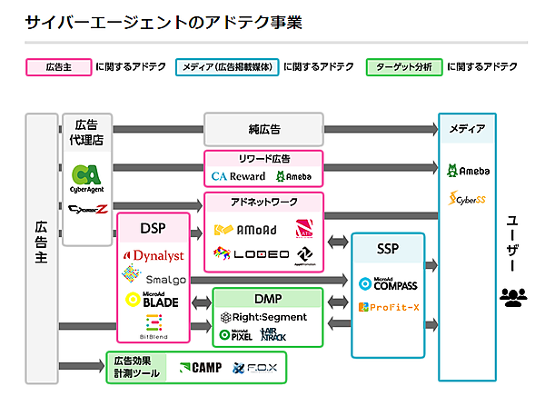 サーバーエージェントのアドテク事業