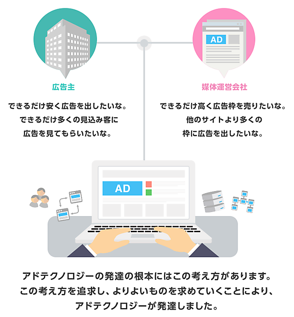 インターネット広告市場の成り立ち