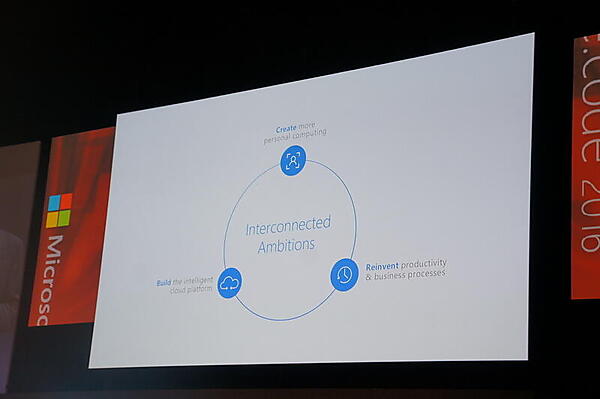 3つの分野「Build the intelligent cloud platform」（インテリジェントクラウド）、「Reinvent productivity & business process」（プロダクティビティ）、「Create more personal computing」（パーソナルコンピューティング）