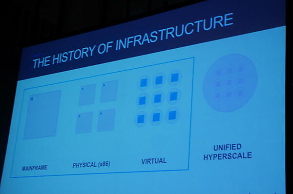 Mesosphereの考えるインフラの変化