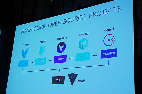 Hashicorpの製品群