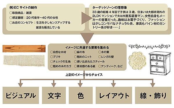 reactive-lightbend-platform