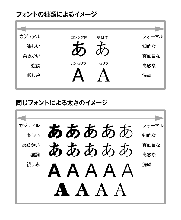 reactive-lightbend-platform