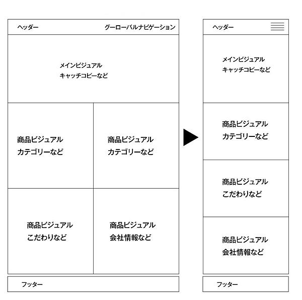 reactive-lightbend-platform