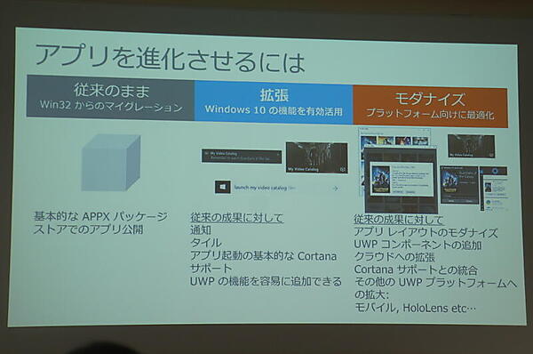 Win32アプリからUWPアプリに移行する3レベル