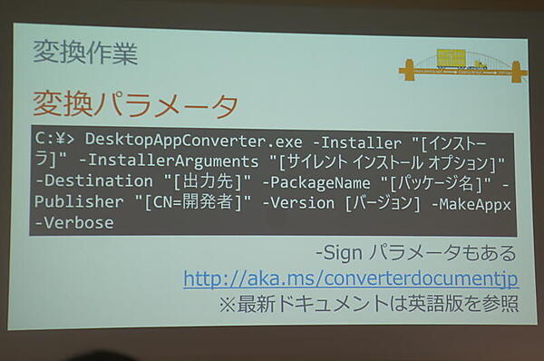 DACのパラメータ
