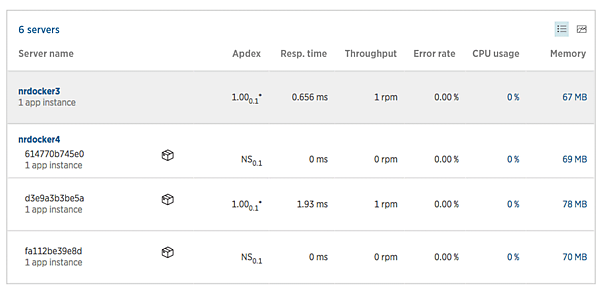 New Relic社が公開する監視画面