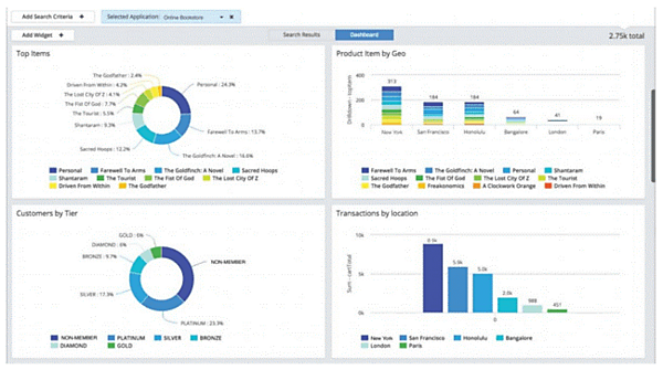AppDynamics社が公開する監視画面