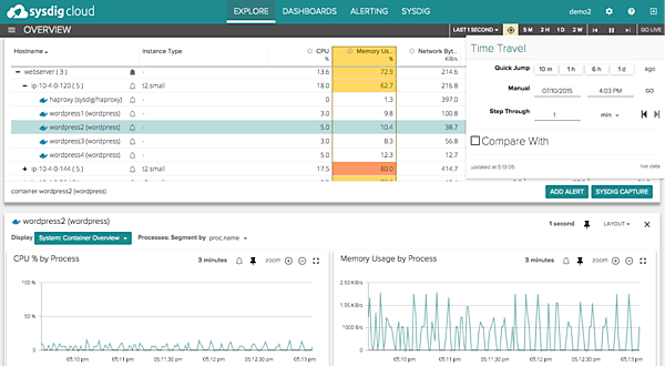Draios社が公開する監視画面（履歴再生）