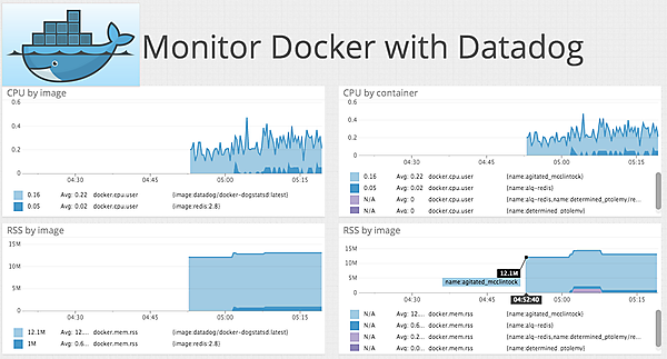 DATADOG社が公開するDockerの監視画面