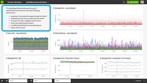 SignalFx社が公開するダッシュボード画面