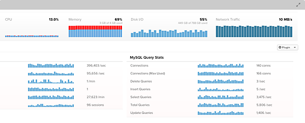 Scoutの監視画面