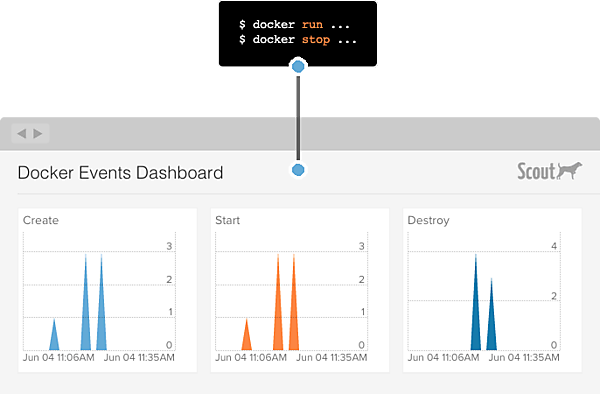 Scoutの監視画面（イベント監視）