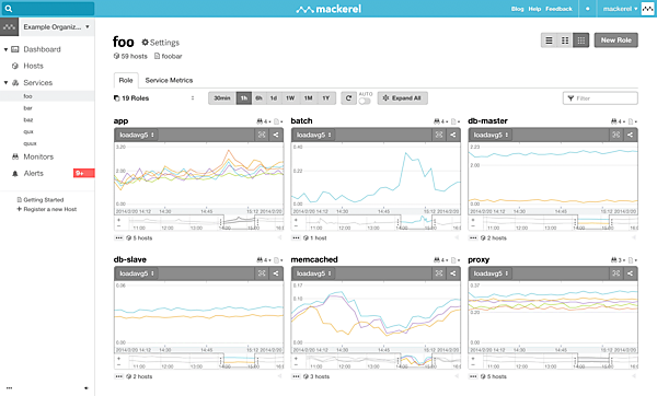 Mackerelのダッシュボードサンプル