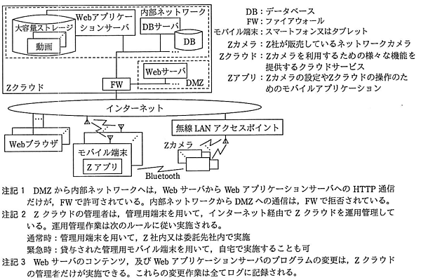 システム構成図