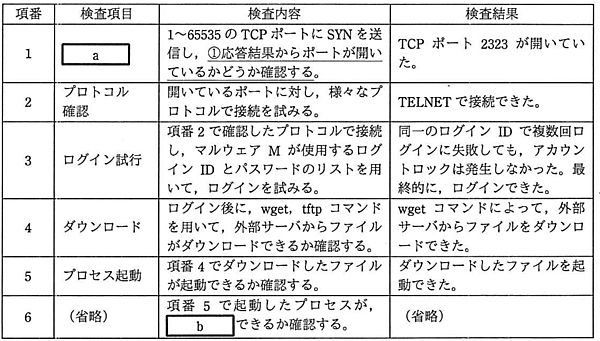 検査内容の流れ