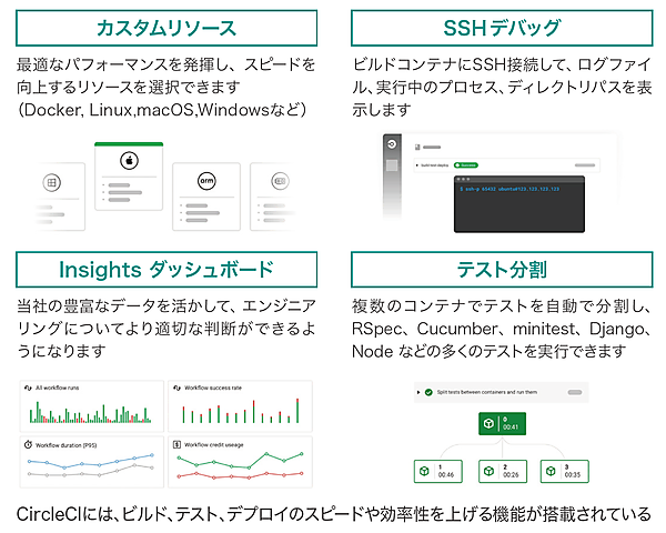 CircleCIが提供する開発支援の機能