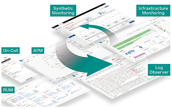 Splunk Observability Cloudの全体イメージ