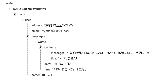 リアルタームデータベースに登録された図3の画面データ（ネスト化）