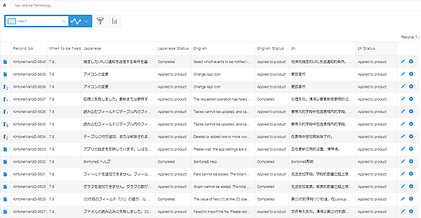 kintoneで構築された社内の用語管理ツール