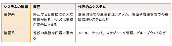 スタートメニューからIDLEを起動