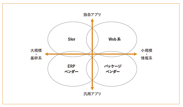 スタートメニューからIDLEを起動