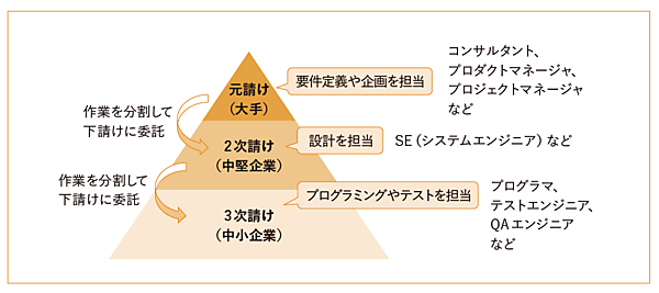 スタートメニューからIDLEを起動