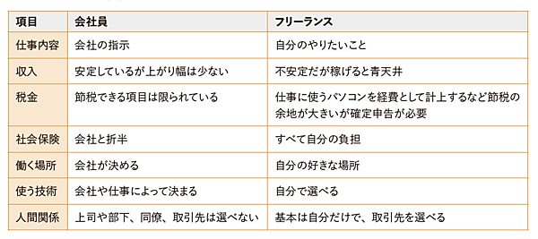 スタートメニューからIDLEを起動