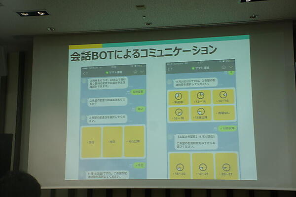 ボットによるコミュニケーションの説明