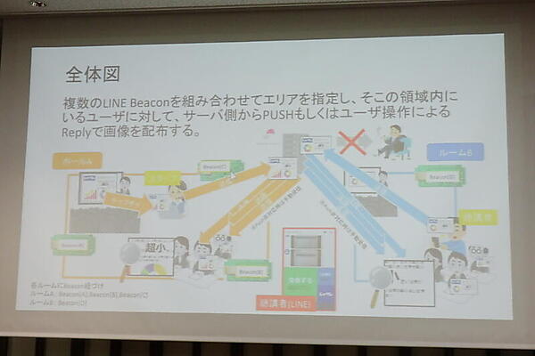 シャクレの構成