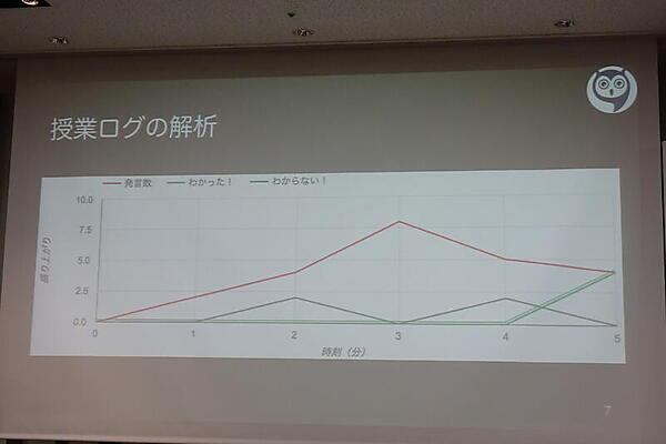 ログから授業の改善に役立てる