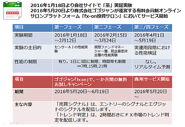 インターネット広告市場の成り立ち