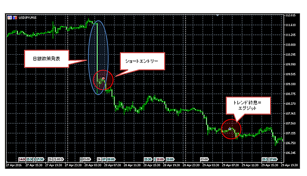 図3：2016年4月28日日銀政策発表直後の「巫」の振る舞い