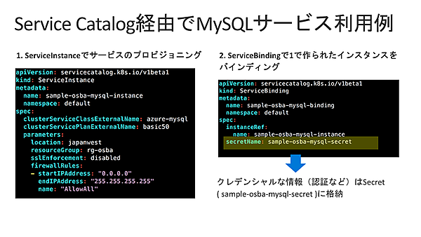 Service Catalog経由でMySQLサービスを利用する例