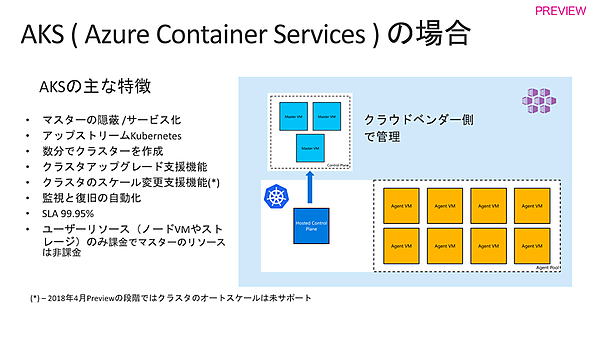AKS（Azure Kubernetes Service）