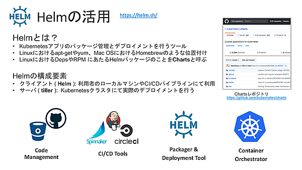 Helmによるパッケージング