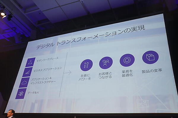 デジタルトランスフォーメーションの4分野と、Microsoftの4つの支援