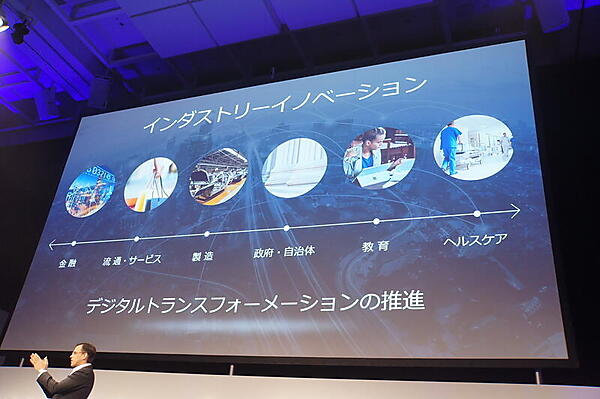 インダストリーイノベーション