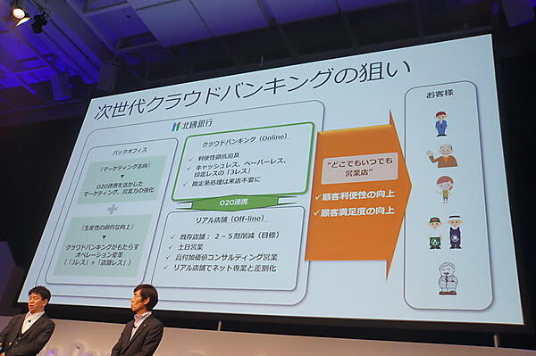 次世代クラウドバンキングの構想