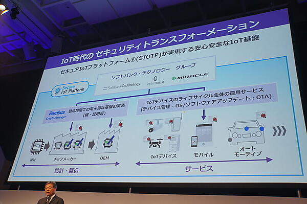 ソフトバンク・テクノロジーの「セキュアIoTプラットフォーム」