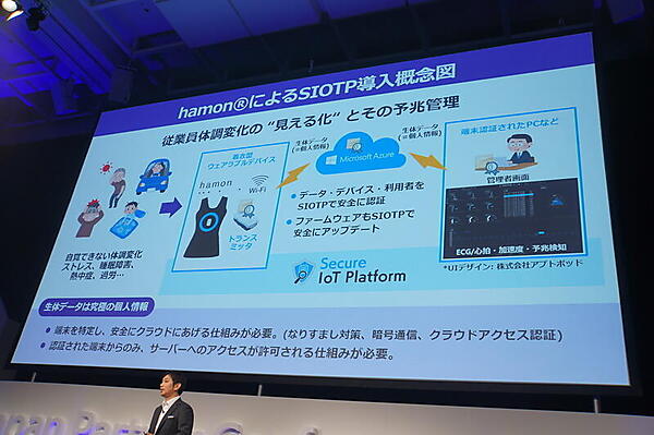 ミツフジのhamon