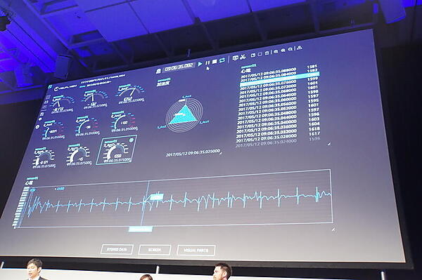 hamonからリアルタイムで取得されるデータ