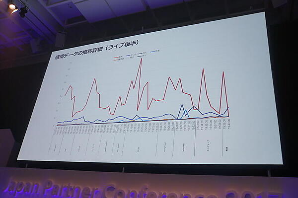 感情データの時系列推移